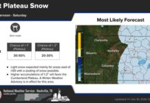 Otra ola de aire ártico llega hoy y se mantendrá durante el fin de semana